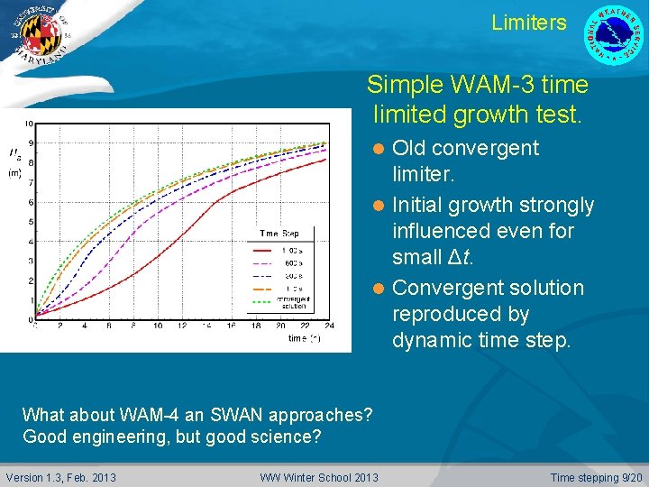 Limiters Simple WAM-3 time limited growth test. Old convergent limiter. l Initial growth strongly
