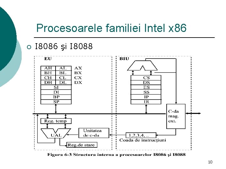 Procesoarele familiei Intel x 86 ¡ I 8086 şi I 8088 10 