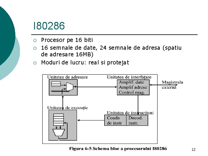 I 80286 ¡ ¡ ¡ Procesor pe 16 biti 16 semnale de date, 24