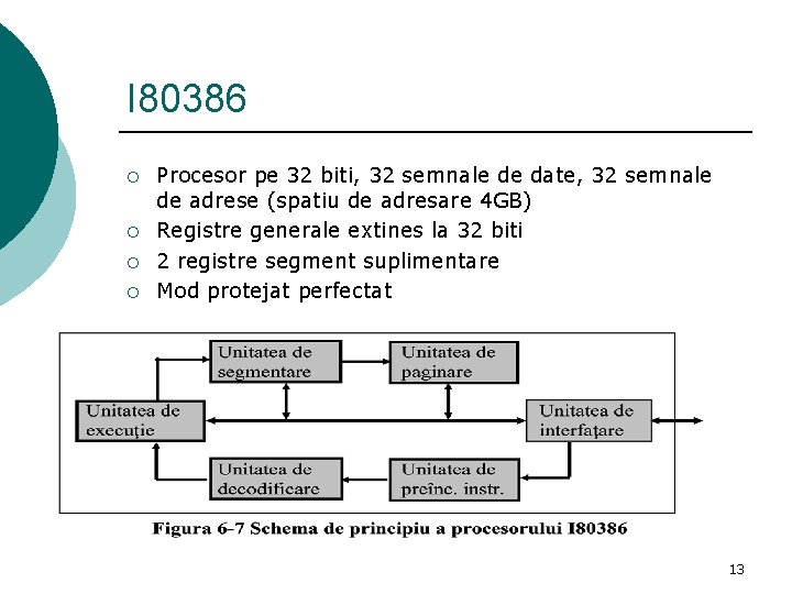 I 80386 ¡ ¡ Procesor pe 32 biti, 32 semnale de date, 32 semnale