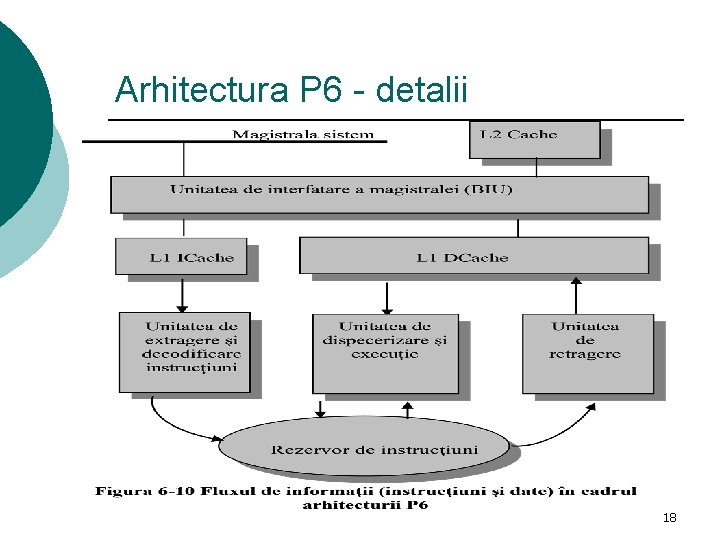 Arhitectura P 6 - detalii 18 