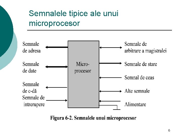 Semnalele tipice ale unui microprocesor 6 