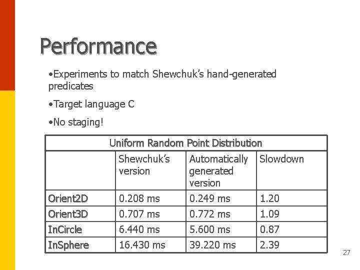 Performance • Experiments to match Shewchuk’s hand-generated predicates • Target language C • No