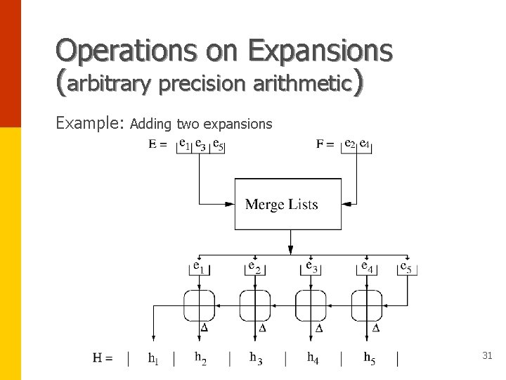 Operations on Expansions (arbitrary precision arithmetic) Example: Adding two expansions 31 