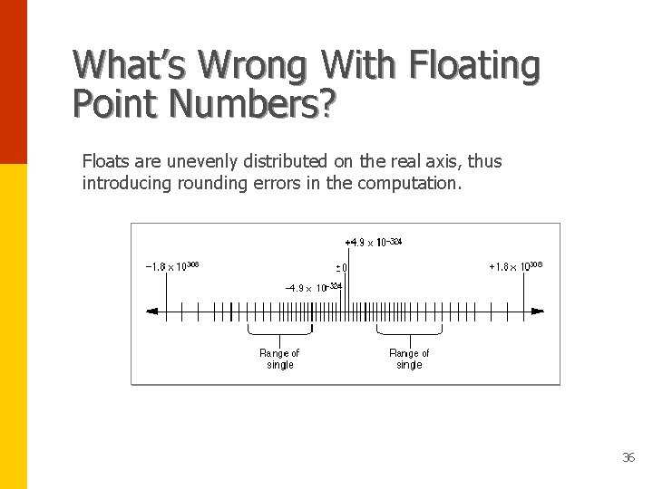 What’s Wrong With Floating Point Numbers? Floats are unevenly distributed on the real axis,
