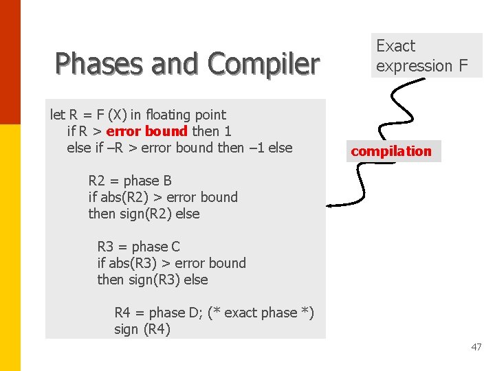 Phases and Compiler let R = F (X) in floating point if R >