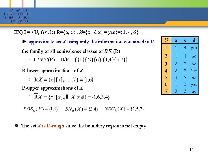 EX) I = <U, Ω>, let R={a, c} , X={x | d(x) = yes}={1,