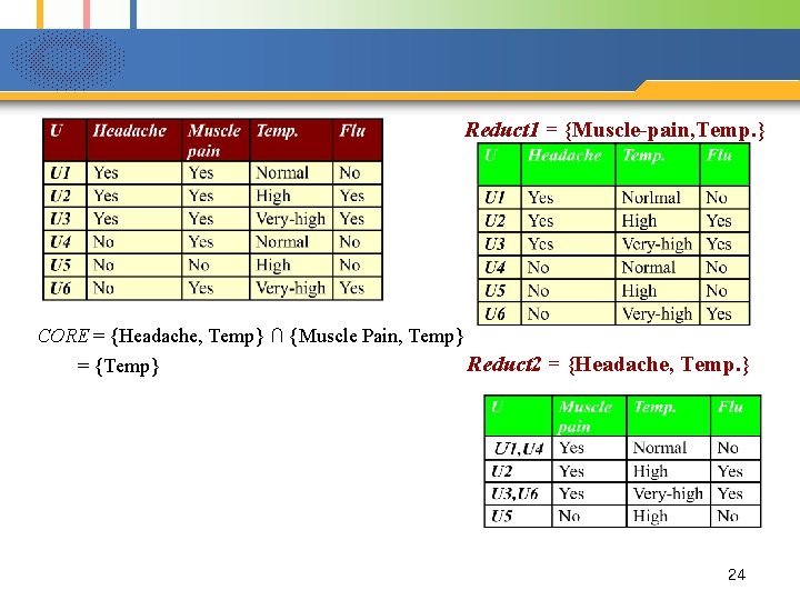 Reduct 1 = {Muscle-pain, Temp. } CORE = {Headache, Temp} ∩ {Muscle Pain, Temp}