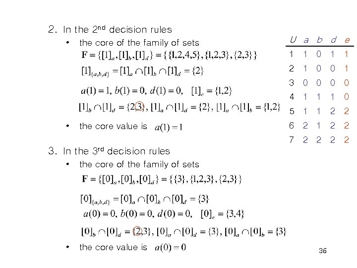 2. In the 2 nd decision rules • the core of the family of