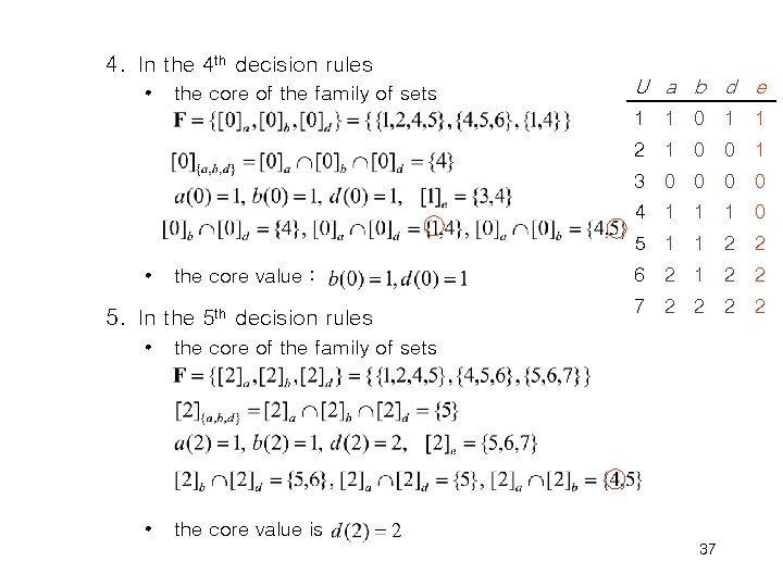 4. In the 4 th decision rules • the core of the family of