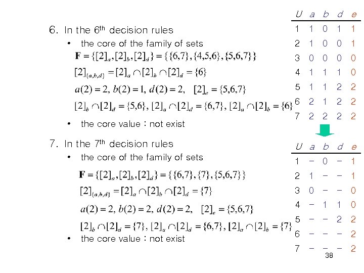 U a b d e 6. In the 6 th decision rules • the