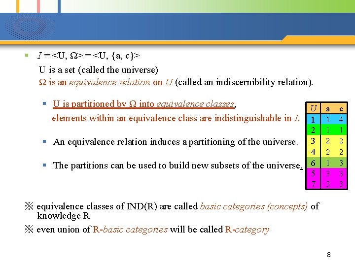 § I = <U, Ω> = <U, {a, c}> U is a set (called