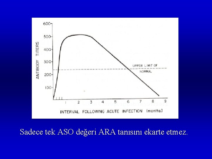 Sadece tek ASO değeri ARA tanısını ekarte etmez. 