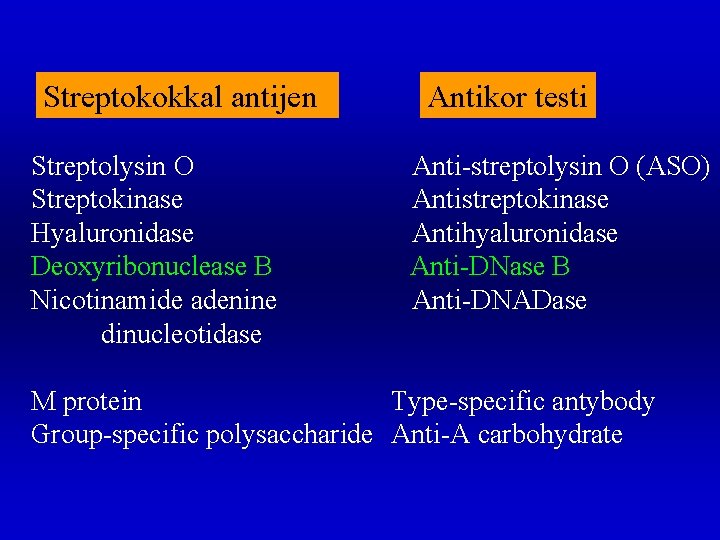 Streptokokkal antijen Streptolysin O Streptokinase Hyaluronidase Deoxyribonuclease B Nicotinamide adenine dinucleotidase Antikor testi Anti-streptolysin