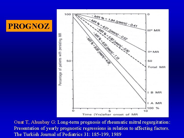 PROGNOZ Onat T, Ahunbay G: Long-term prognosis of rheumatic mitral regurgitation: Presentation of yearly