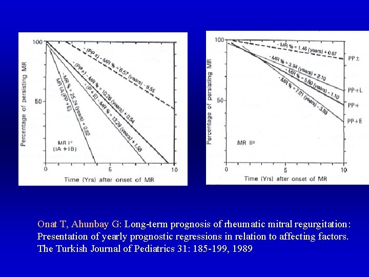 Onat T, Ahunbay G: Long-term prognosis of rheumatic mitral regurgitation: Presentation of yearly prognostic