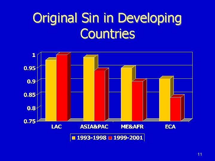Original Sin in Developing Countries 11 Original Sin in Developing Countries 11