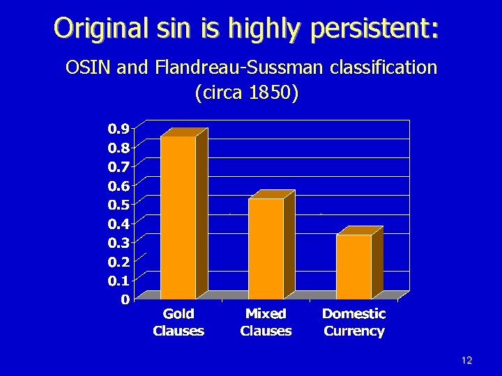 Original sin is highly persistent: OSIN and Flandreau-Sussman classification (circa 1850) 12 Original sin is highly persistent: OSIN and Flandreau-Sussman classification (circa 1850) 12