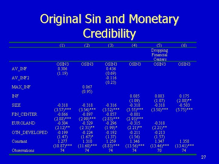Original Sin and Monetary Credibility AV_INF 2 (1) (2) (3) (4) OSIN 3 0. Original Sin and Monetary Credibility AV_INF 2 (1) (2) (3) (4) OSIN 3 0.