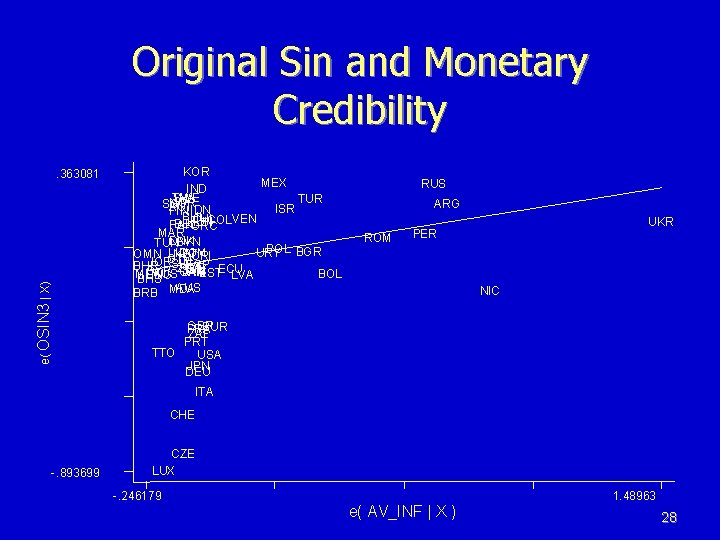Original Sin and Monetary Credibility e( OSIN 3 | X) . 363081 KOR MEX Original Sin and Monetary Credibility e( OSIN 3 | X) . 363081 KOR MEX