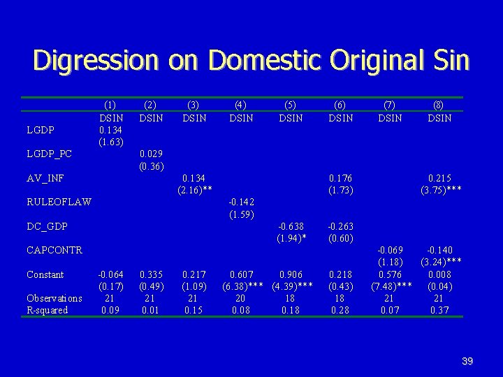 Digression on Domestic Original Sin LGDP (1) DSIN 0. 134 (1. 63) LGDP_PC (2) Digression on Domestic Original Sin LGDP (1) DSIN 0. 134 (1. 63) LGDP_PC (2)