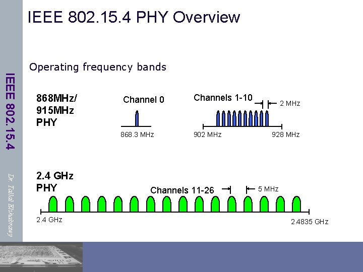 IEEE 802. 15. 4 PHY Overview IEEE 802. 15. 4 Operating frequency bands 868