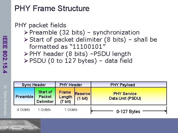 PHY Frame Structure IEEE 802. 15. 4 PHY packet fields Ø Preamble (32 bits)