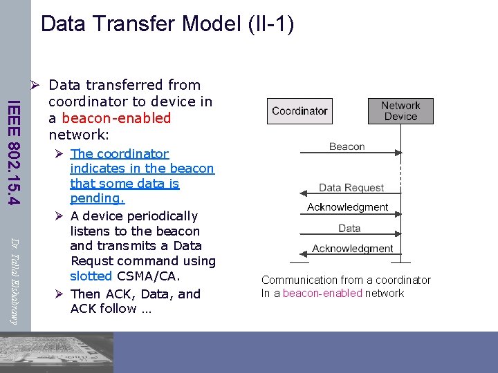 Data Transfer Model (II-1) IEEE 802. 15. 4 Ø Data transferred from coordinator to