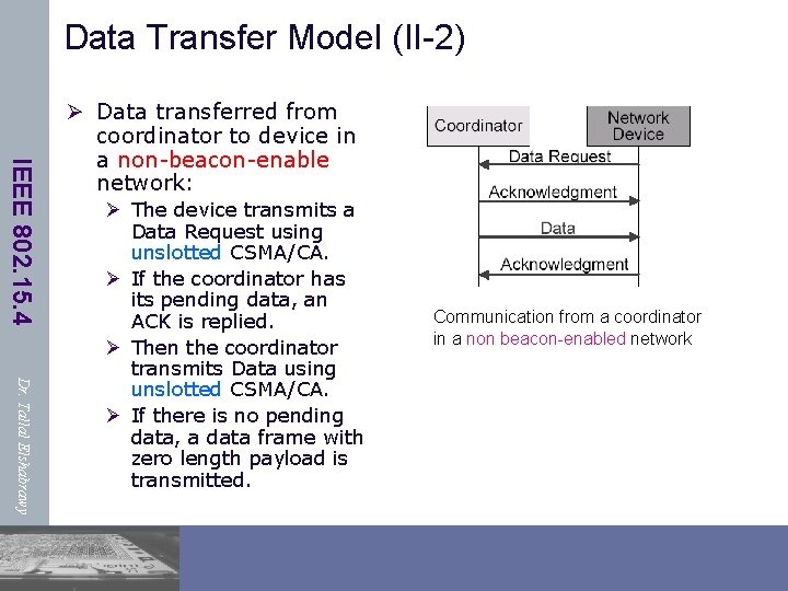 Data Transfer Model (II-2) IEEE 802. 15. 4 Ø Data transferred from coordinator to