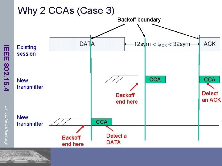 Why 2 CCAs (Case 3) Backoff boundary IEEE 802. 15. 4 Existing session CCA