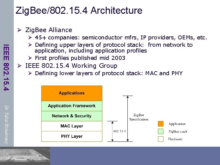 Zig. Bee/802. 15. 4 Architecture Ø Zig. Bee Alliance IEEE 802. 15. 4 Ø