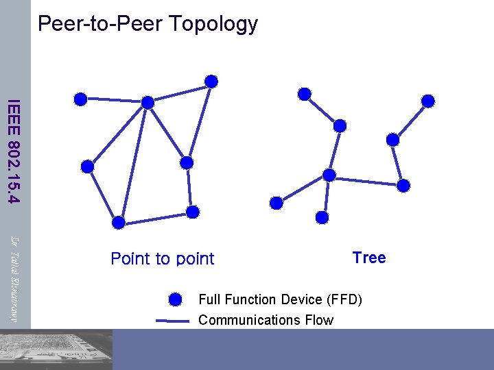 Peer-to-Peer Topology IEEE 802. 15. 4 Dr. Tallal Elshabrawy Point to point Tree Full