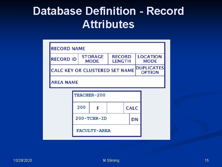 Database Definition - Record Attributes 10/28/2020 M Sliming 15 