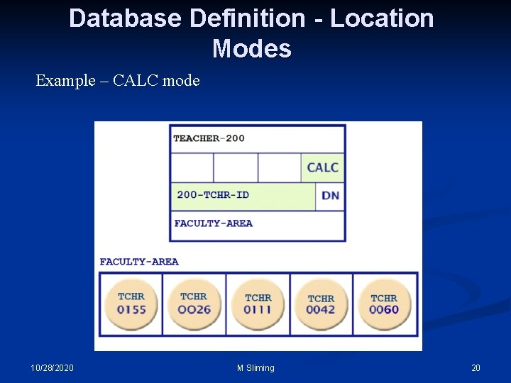 Database Definition - Location Modes Example – CALC mode 10/28/2020 M Sliming 20 