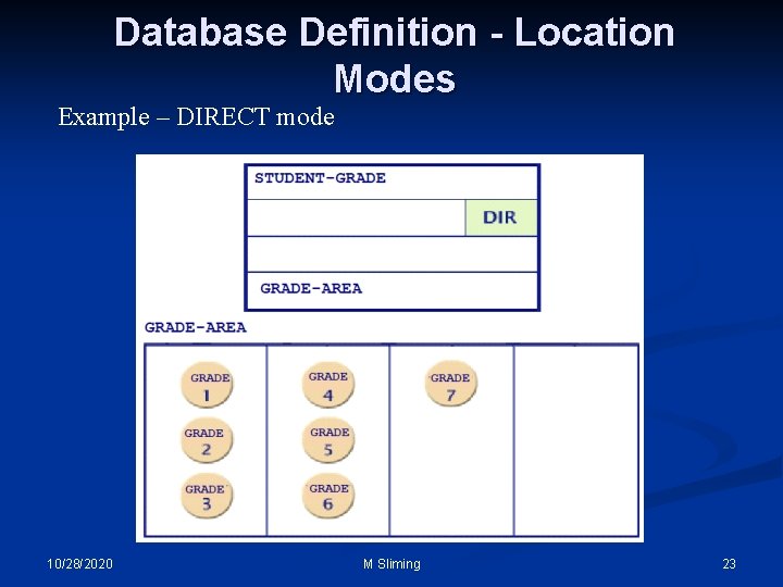 Database Definition - Location Modes Example – DIRECT mode 10/28/2020 M Sliming 23 