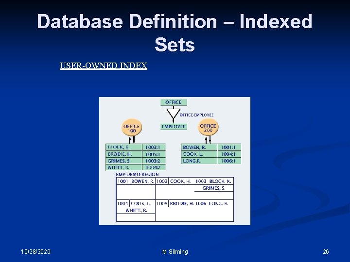 Database Definition – Indexed Sets USER-OWNED INDEX 10/28/2020 M Sliming 26 