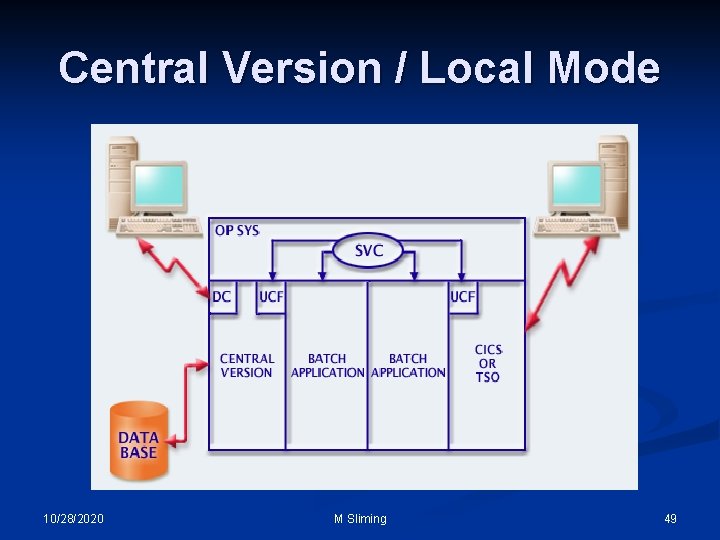 Central Version / Local Mode 10/28/2020 M Sliming 49 