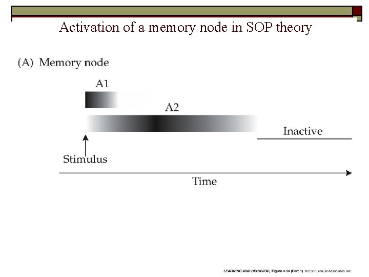 Activation of a memory node in SOP theory 