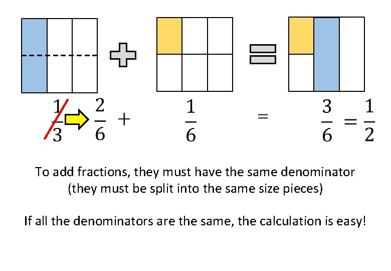 Fractions Adding Complete Lesson Preview The Presentation To