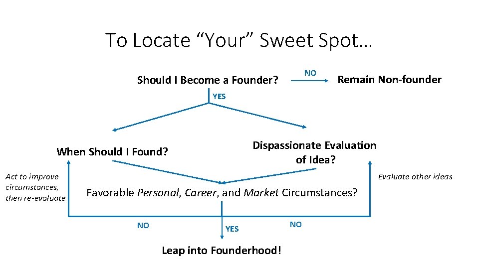 To Locate “Your” Sweet Spot… NO Should I Become a Founder? Remain Non-founder YES