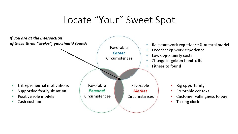 Locate “Your” Sweet Spot If you are at the intersection of these three “circles”,