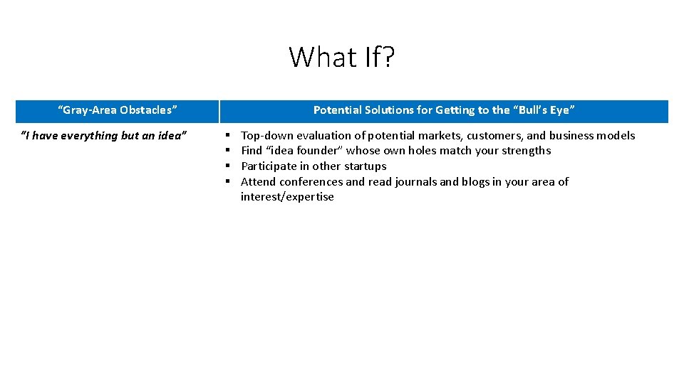 What If? “Gray-Area Obstacles” Potential Solutions for Getting to the “Bull’s Eye” “I have