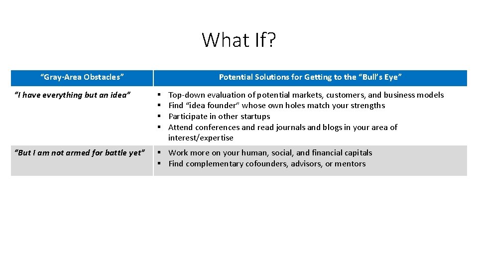 What If? “Gray-Area Obstacles” Potential Solutions for Getting to the “Bull’s Eye” “I have