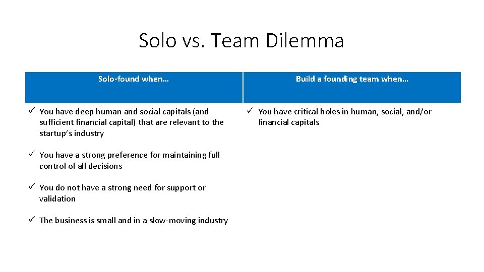 Solo vs. Team Dilemma Solo-found when… ü You have deep human and social capitals