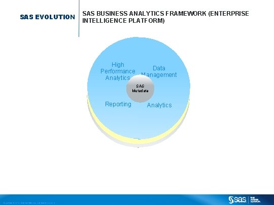 SAS EVOLUTION SAS BUSINESS ANALYTICS FRAMEWORK (ENTERPRISE INTELLIGENCE PLATFORM) SAS/QC, High etc. Base SAS