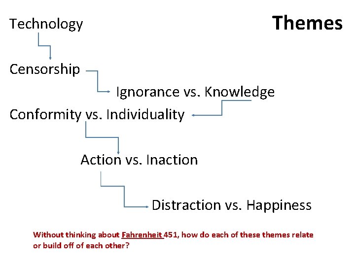 Themes Technology Censorship Ignorance vs. Knowledge Conformity vs. Individuality Action vs. Inaction Distraction vs.