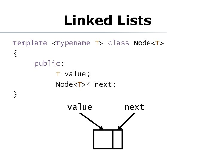 Linked Lists template <typename T> class Node<T> { public: T value; Node<T>* next; }
