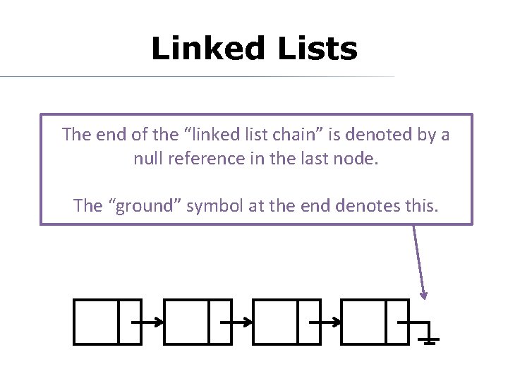 Linked Lists The end of the “linked list chain” is denoted by a null