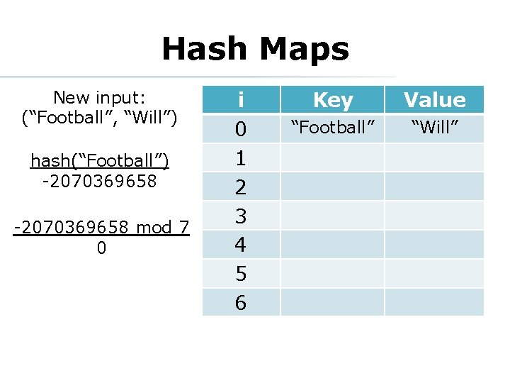 Hash Maps New input: (“Football”, “Will”) hash(“Football”) -2070369658 mod 7 0 i 0 1