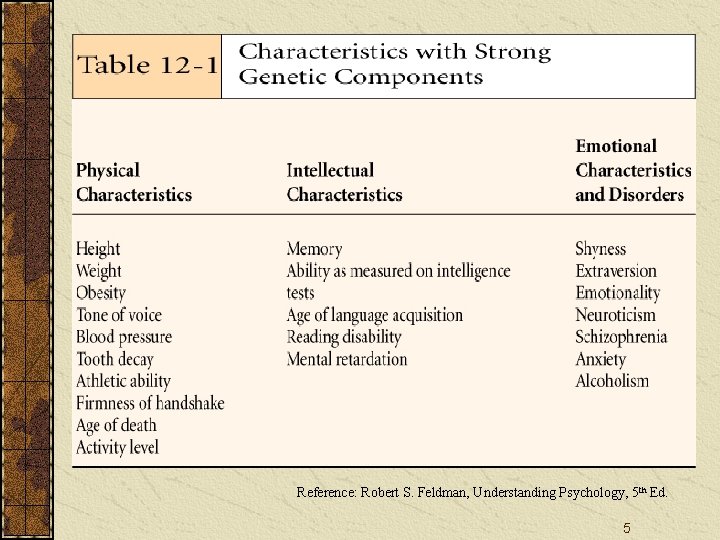 Reference: Robert S. Feldman, Understanding Psychology, 5 th Ed. 5 Reference: Robert S. Feldman, Understanding Psychology, 5 th Ed. 5